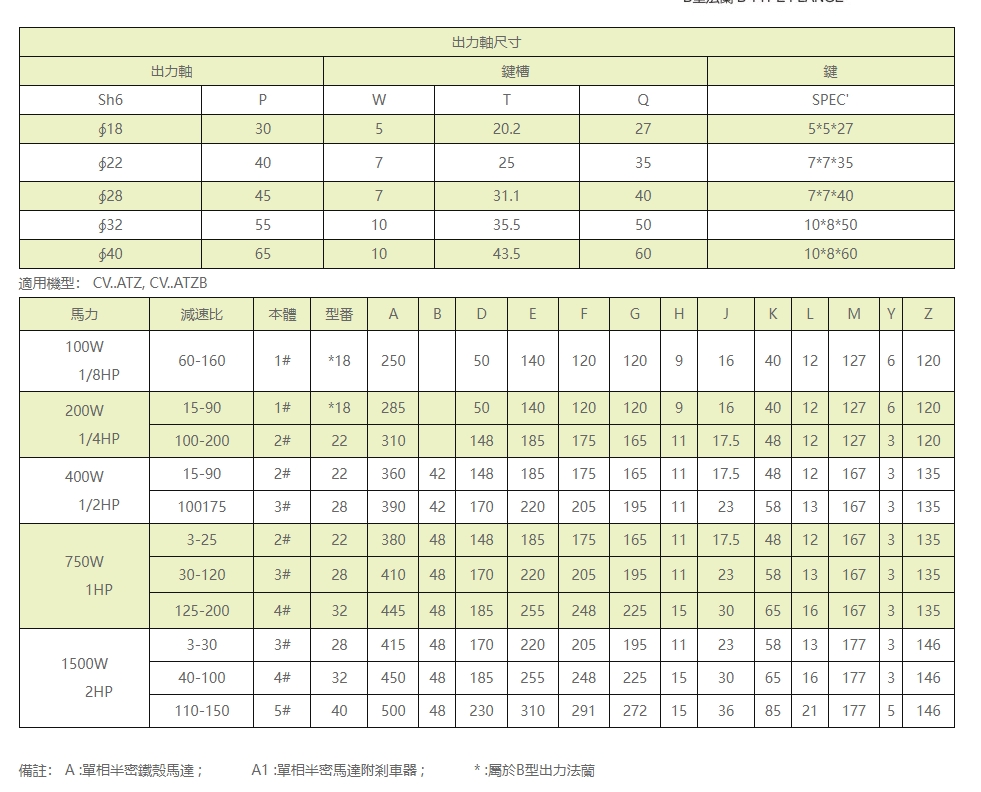 CV..ATZ(CV..ATZB)　立式附单相缩框铁壳(刹车)马达减速机2.jpg