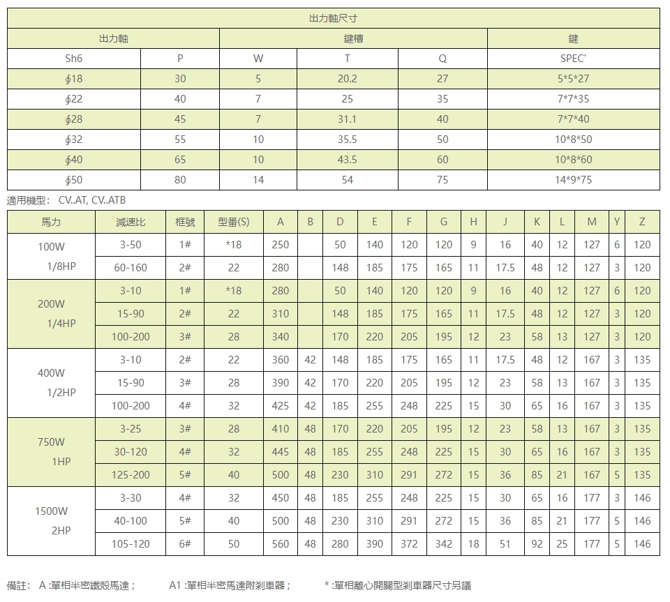 CV..AT(CV..ATB)　立式附单相铁壳(刹车)马达减速机2.jpg