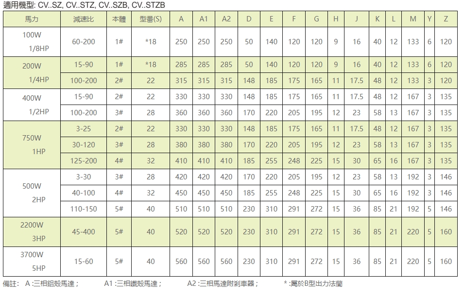 CV..SZ(CV..SZB)　立式附三相缩框铝壳(剎车)马达减速机2.jpg