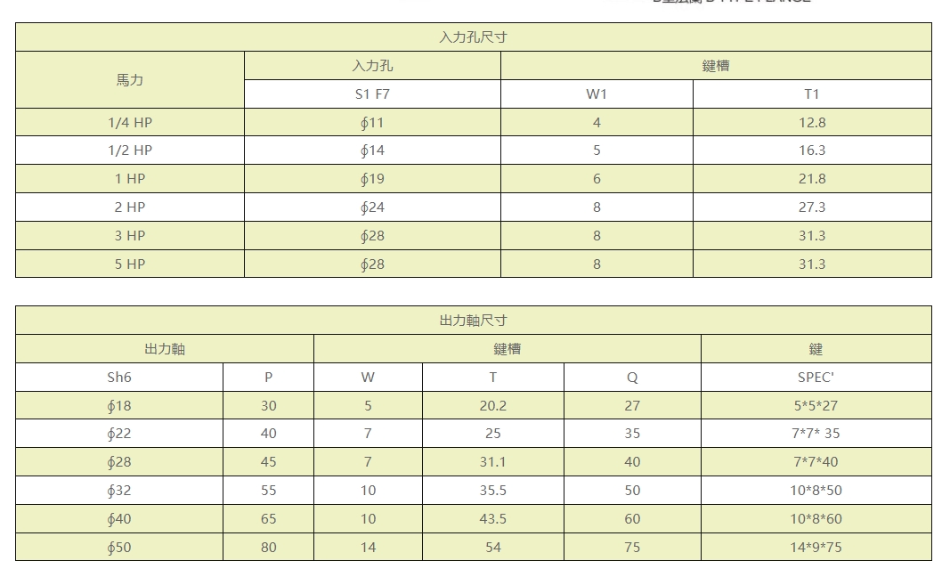 CVM　立式入力法兰齿轮减速机2.jpg