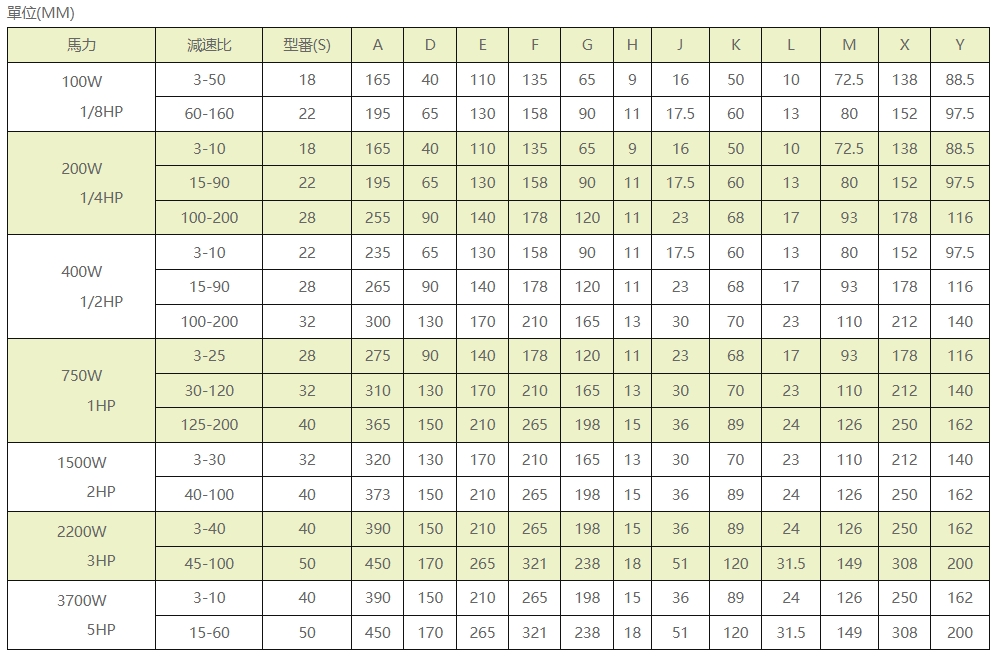 CHD　卧式双轴齿轮减速机2.jpg