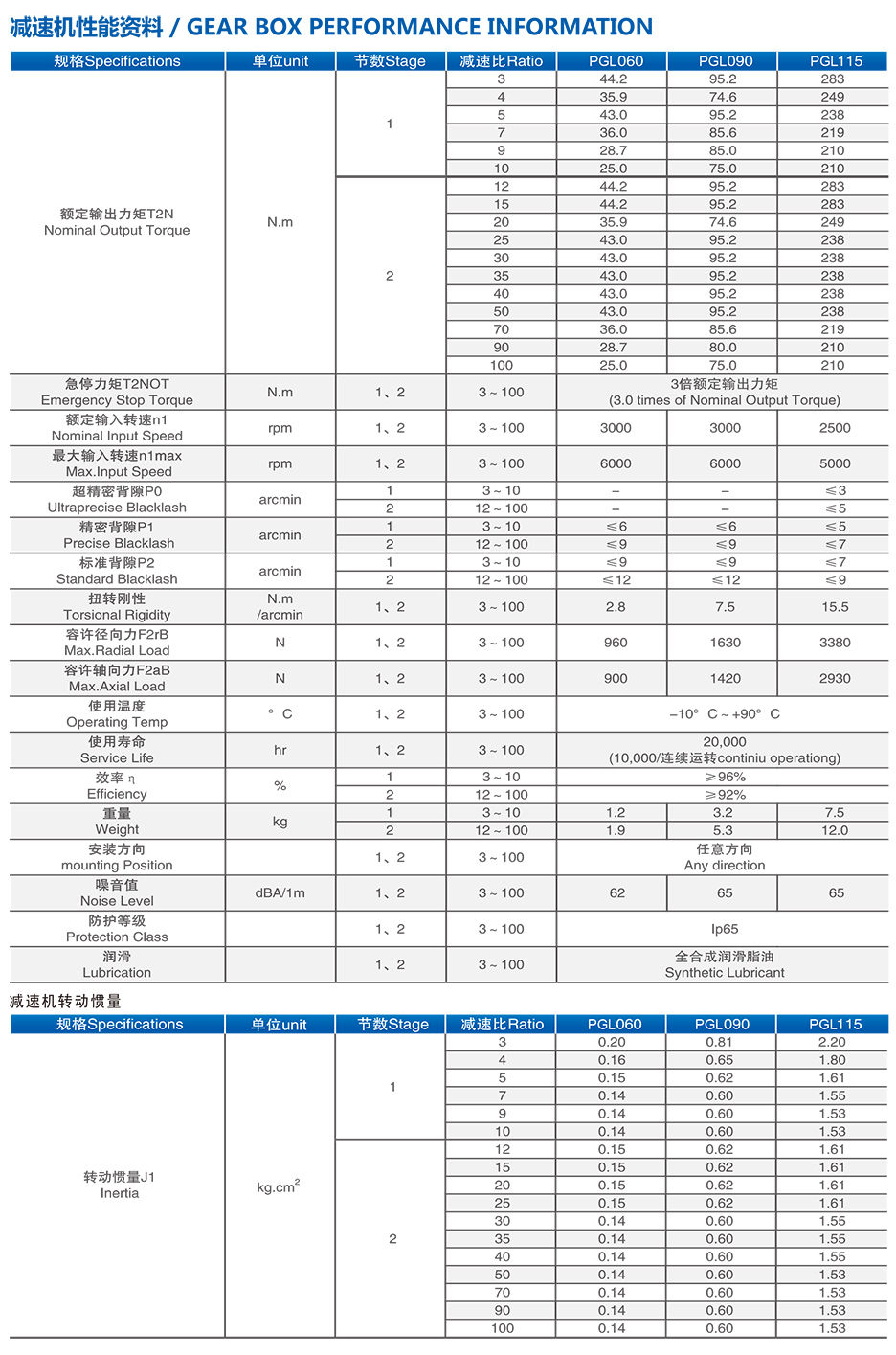 PGL（精密一体式双支撑）系列2.jpg